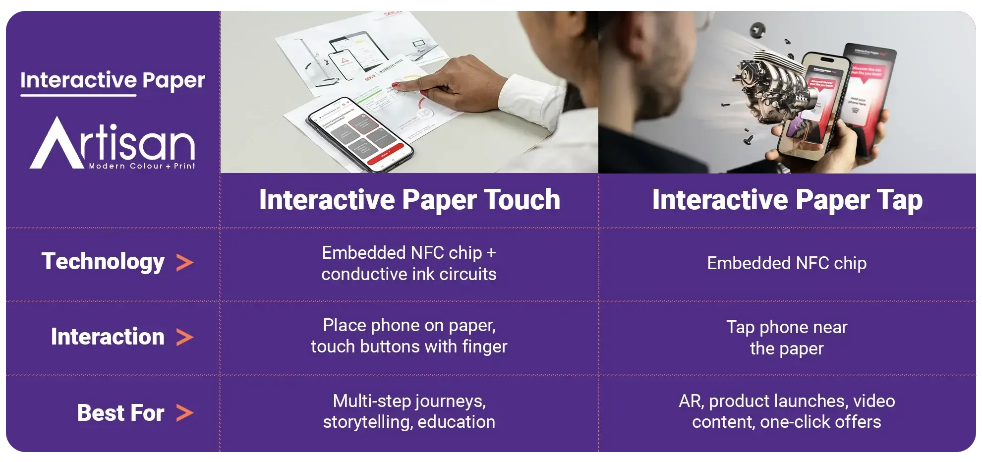 Info Graphic of 2 Different Types of Interactive Paper Info Graphic of 2 Different Types of Interactive Paper
